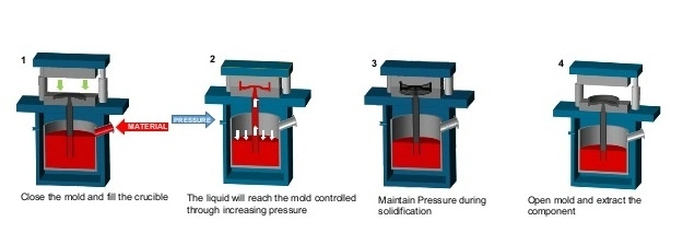 Professional Manufacturer Die Casting with Aluminium Parts ADC12 Aluminum Sand Casting Gravity Casting Foundry