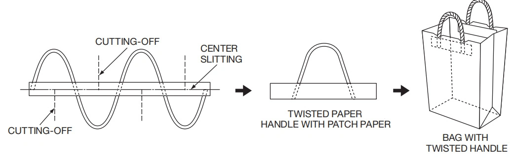 Forming Fruit Automatic Bag Making Automatically Paper Rope Rewinding Machine