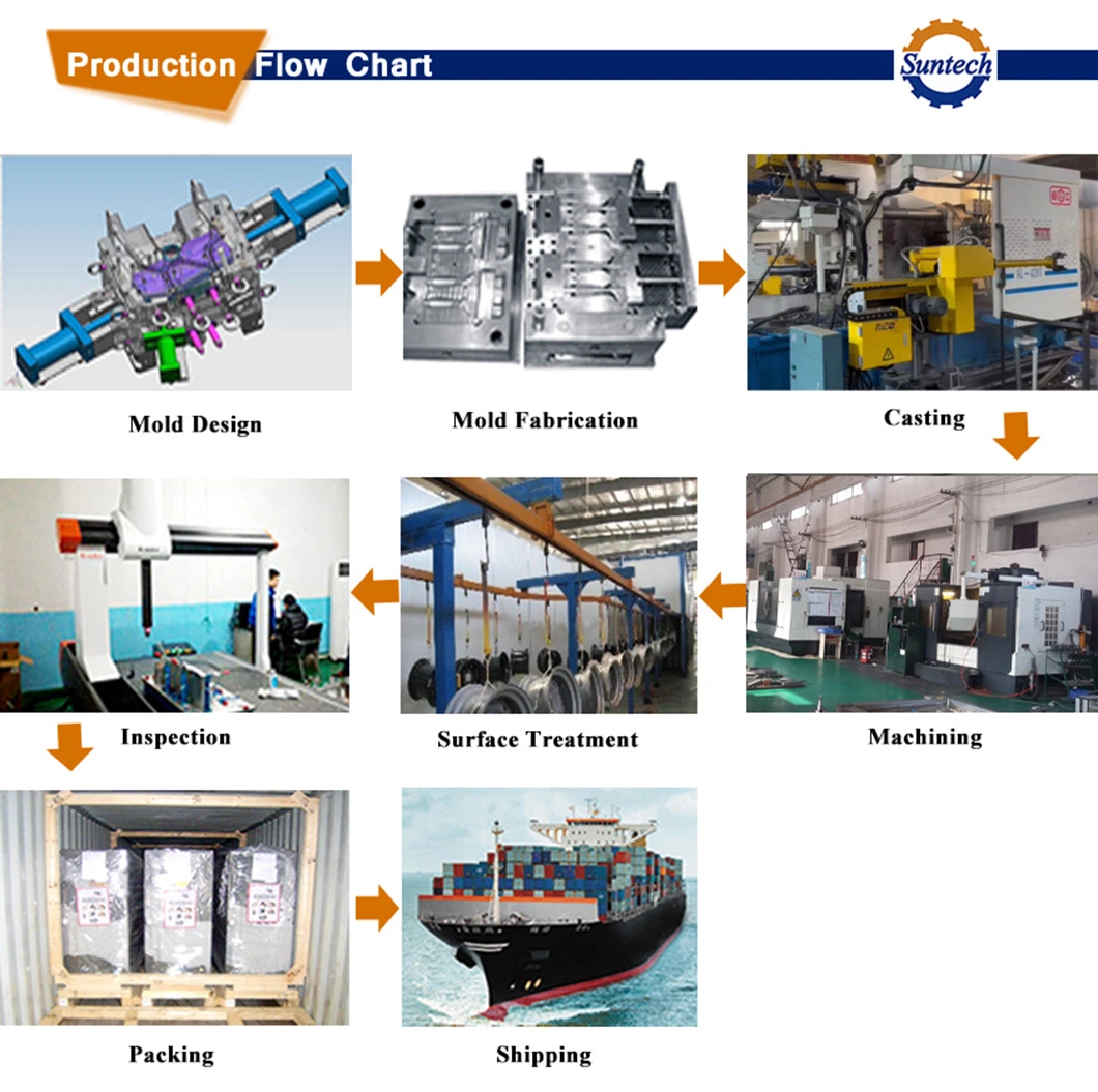 En-ASTM-DIN-ISO Standard CNC Machining Sand Casting OEM Parts