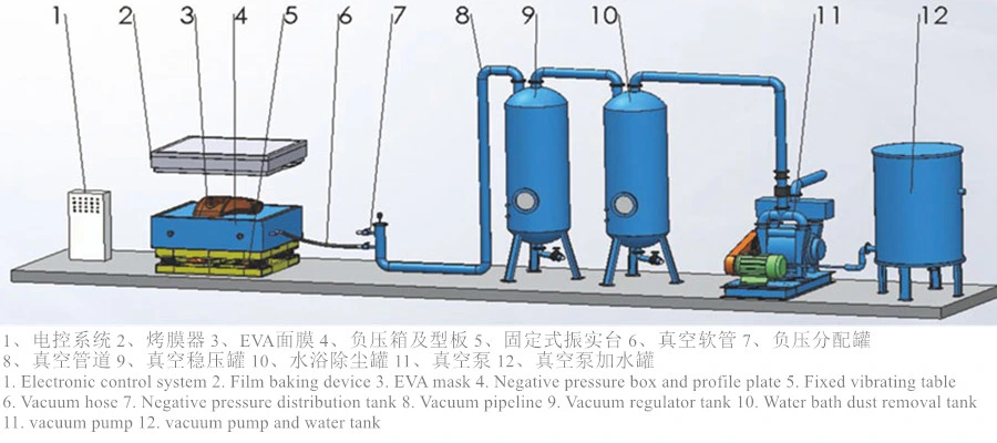 Vacuum V Process Sand Casting Moulding Line