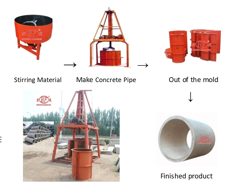 Centrifugal Cement Pipe Making Machine Cement Pipe Mould