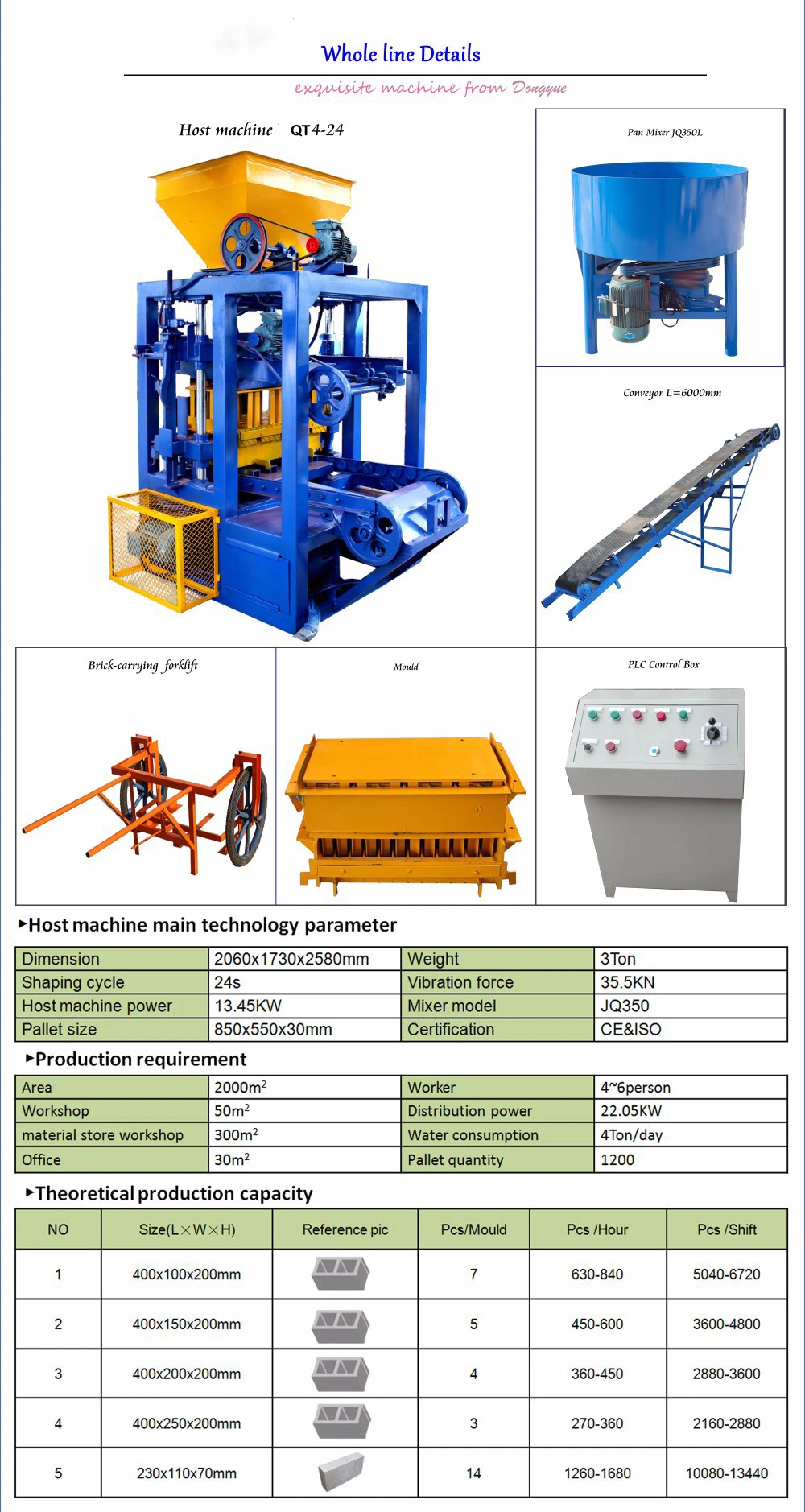 Qt4-24 Machine to Make Concrete Blocks Interlocking Brick Machine Mould