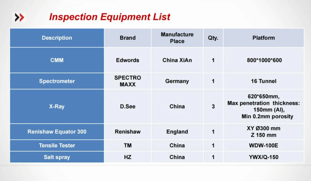 OEM Aluminum Vacuum Casting Sand Casting Gravity Casting ADC12 + T6