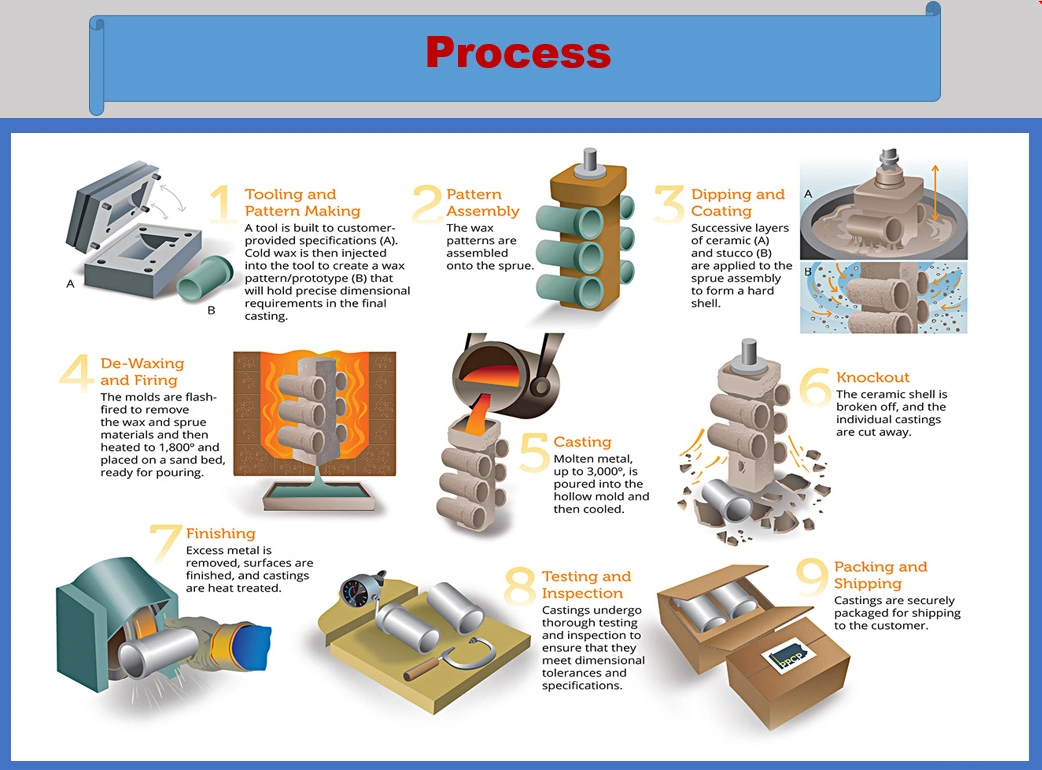 Auto Parts Casting Molds Sand Casting Aluminum Casting Motor Housing Mould