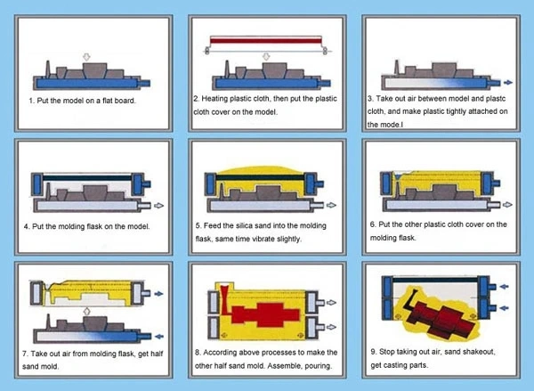 Vacuum V Process Sand Casting Moulding Line