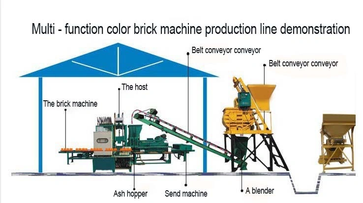 Easy to Operate Sand and Plastic Automatic Making Machine Manual Hollow Block Concrete Bricks Mould