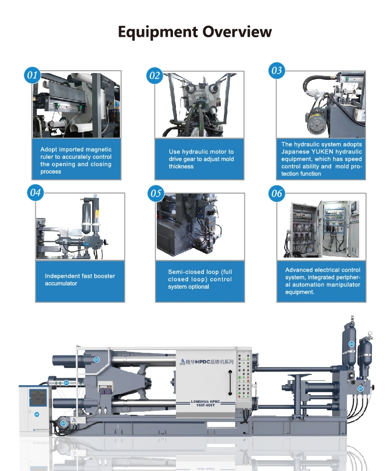 Lh-Hpdc 180t Computer Controlled Full Automatic Cold Chamber Aluminum Die Casting Machine