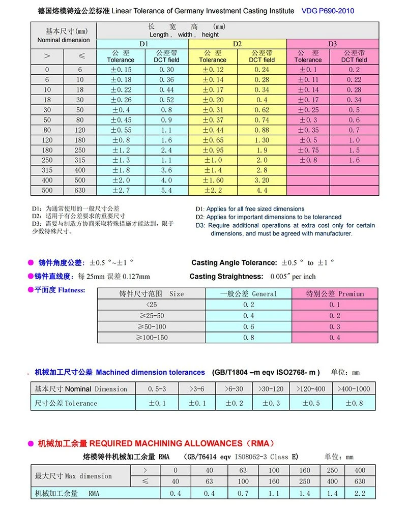 Custom Continuous Investment Vacuum Casting Machine Lost Foam Wax Lost Wax Sand Steel Casting