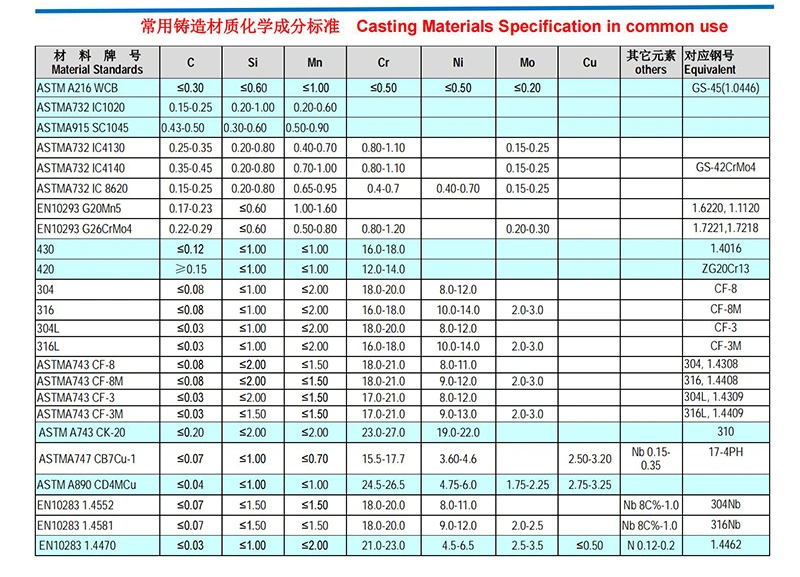 Custom Continuous Investment Vacuum Casting Machine Lost Foam Wax Lost Wax Sand Steel Casting