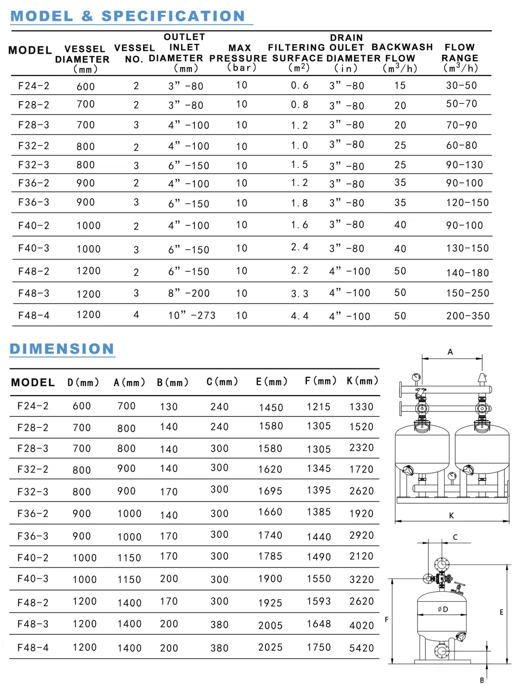 F40-2 1000mm Automatic Sand Media Filter for Irrigation System