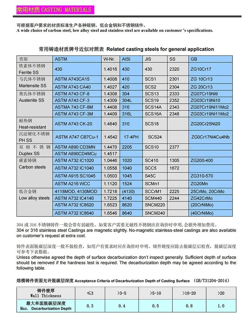 Custom Continuous Investment Vacuum Casting Machine Lost Foam Wax Lost Wax Sand Steel Casting