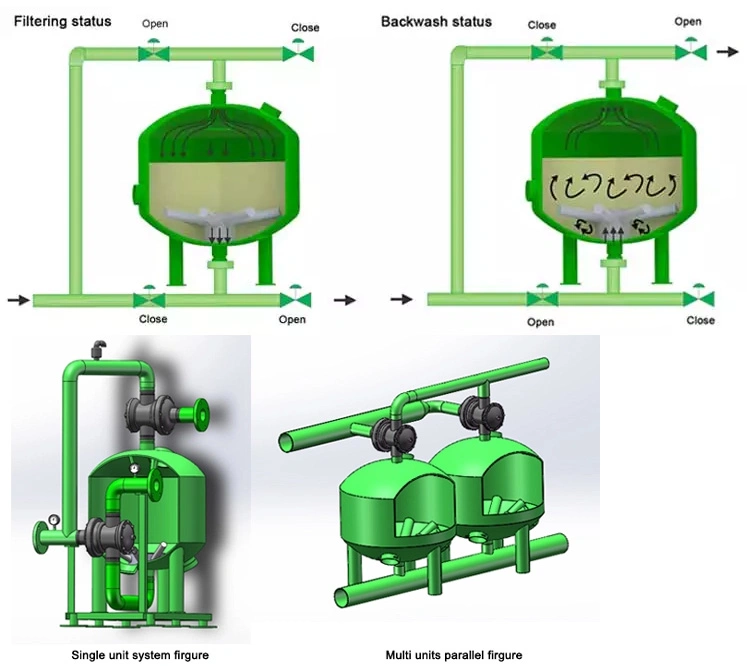 F40-2 1000mm Automatic Sand Media Filter for Irrigation System