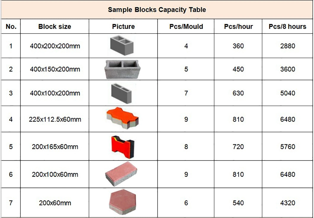 Semi Automatic Brick Making Machinery Hydraulic Concrete Block Making Production Line