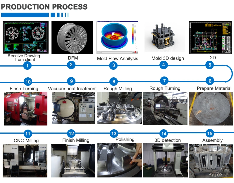 Low Pressure 2 Cavity Water Cooling Die Casting Wheel Mold Foundry