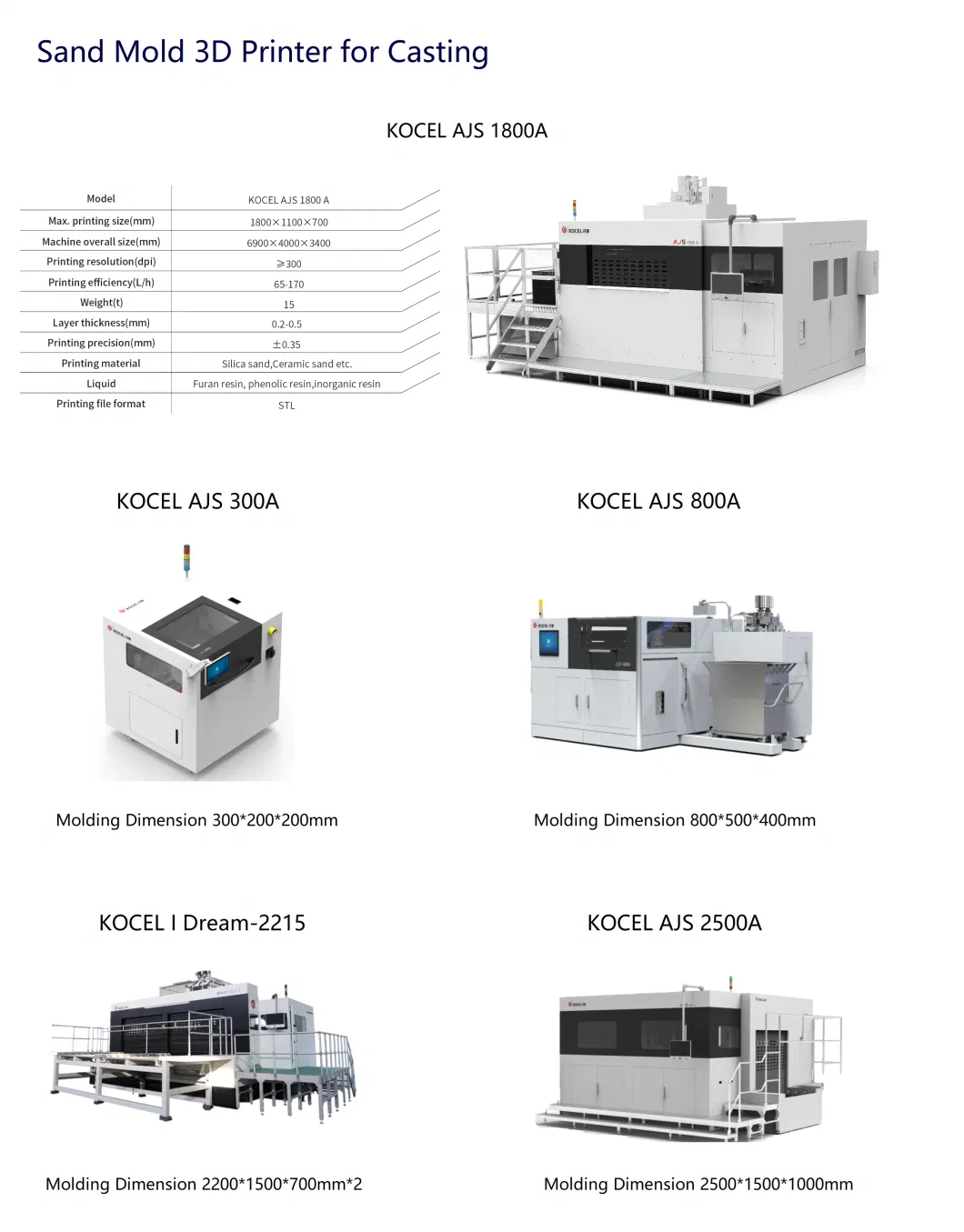 KOCEL Customized Clutch Housing Rapid Prototype 3D Printing Sand Casting with Patternless Foundry Auto Part Metal Casting/Low Pressure Casting/CNC Machining