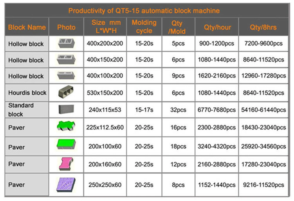 Qt5-15 Sand Brick Making Machine Concrete Molding Machine