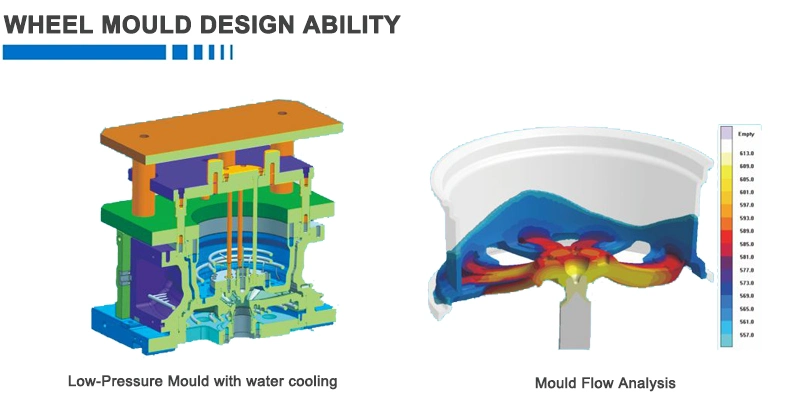 Low Pressure 2 Cavity Water Cooling Die Casting Wheel Mold Foundry