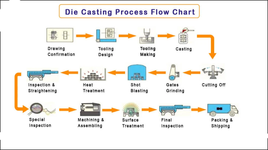 Professional Manufacturer Die Casting with Aluminium Parts ADC12 Aluminum Sand Casting Gravity Casting Foundry