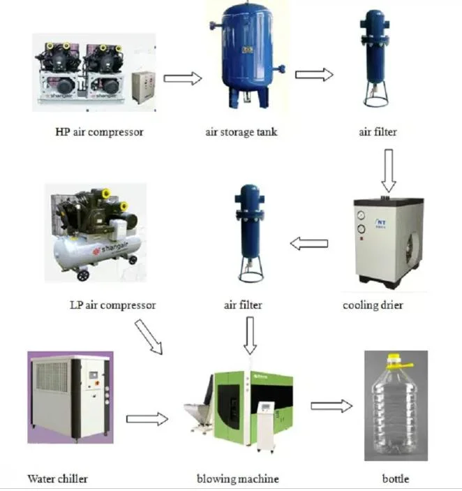 Ushine High-Speed Glass Bottle Beer Filling Machine Making Machine Production Line