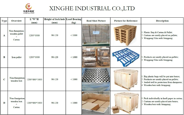 Customized 304 Stainless Steel Investment Casting CNC Machining Investment Casting/Sand Casting/Die Casting Cast Stainless Steel with CNC