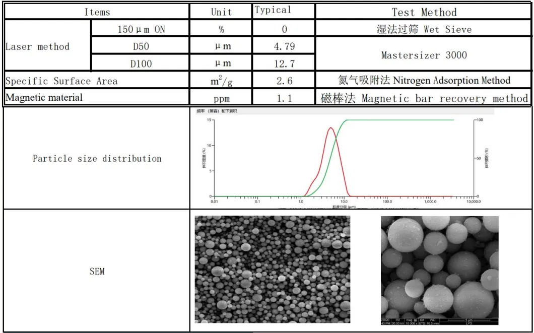 Spherical Optical Glass Raw Material High Purity Clear Fused Silica Quartz Sand