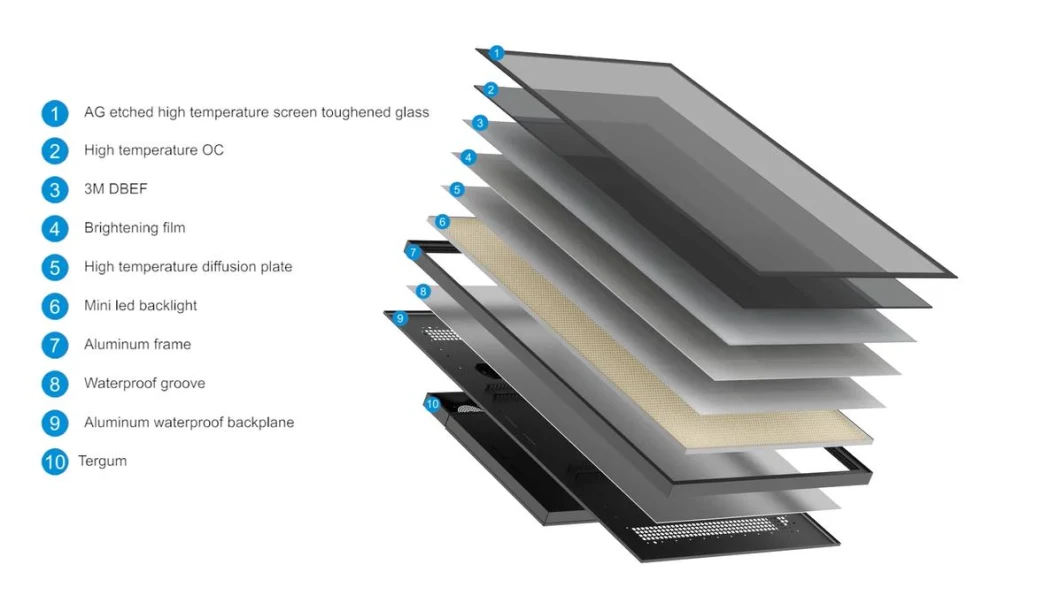 55 Inch IP66 All Weather Proof Ultra-Thin Smart Intelligent Control Touch Screen Digital Signage Display