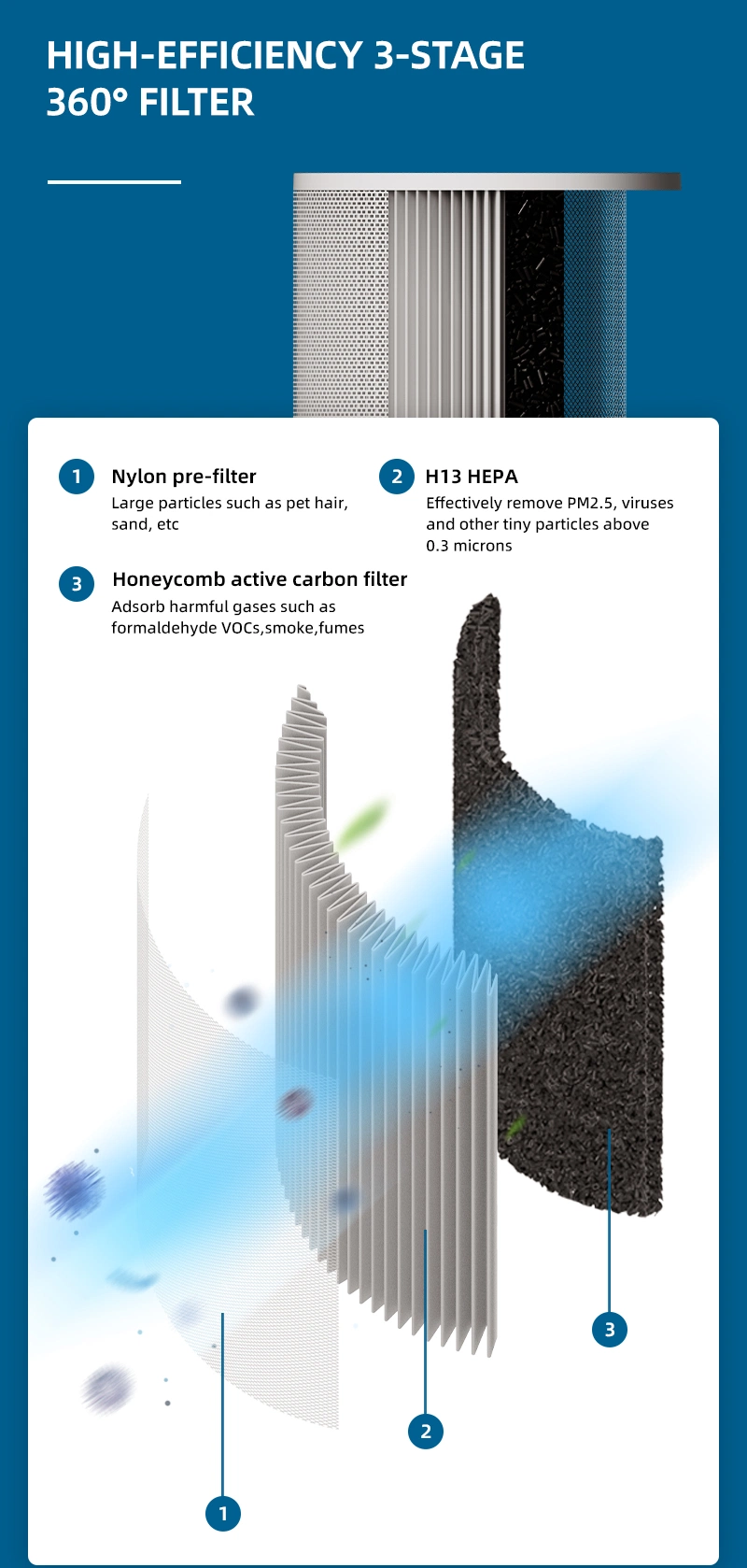 High Efficiency Cleaner with HEPA Filter Intelligent Digital Air Purifier