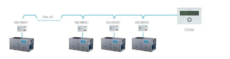 Midea Design Flexibility 10ton Rooftop Air Cooled Package Floor Standing Air Conditioner Rooftop Package Unit for Warehouse