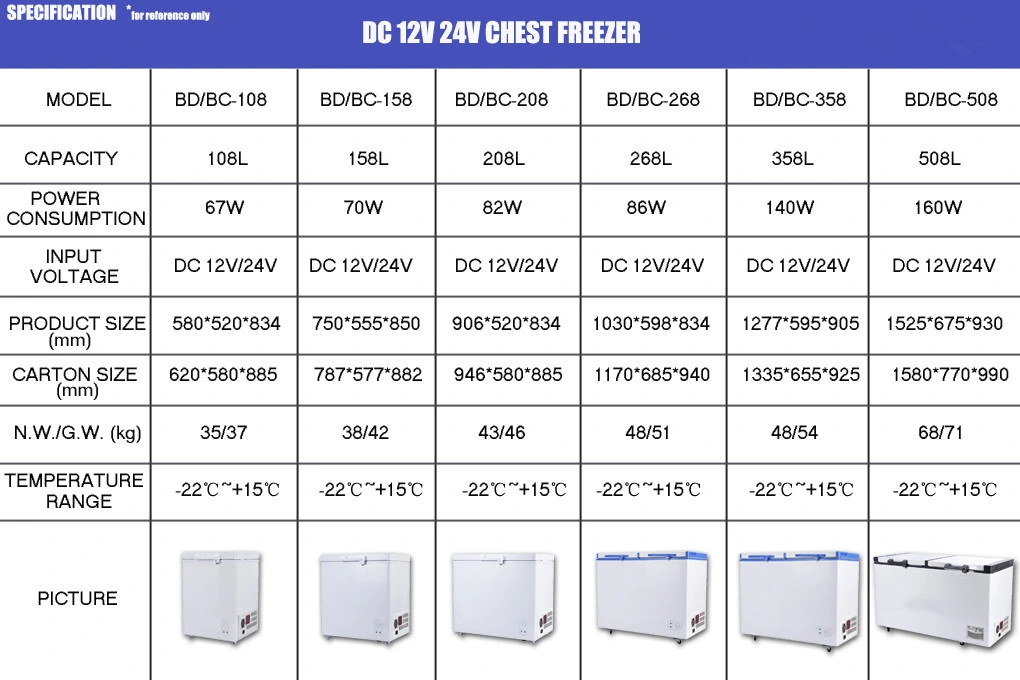 358liter Solar Powered Deep Chest Freezer