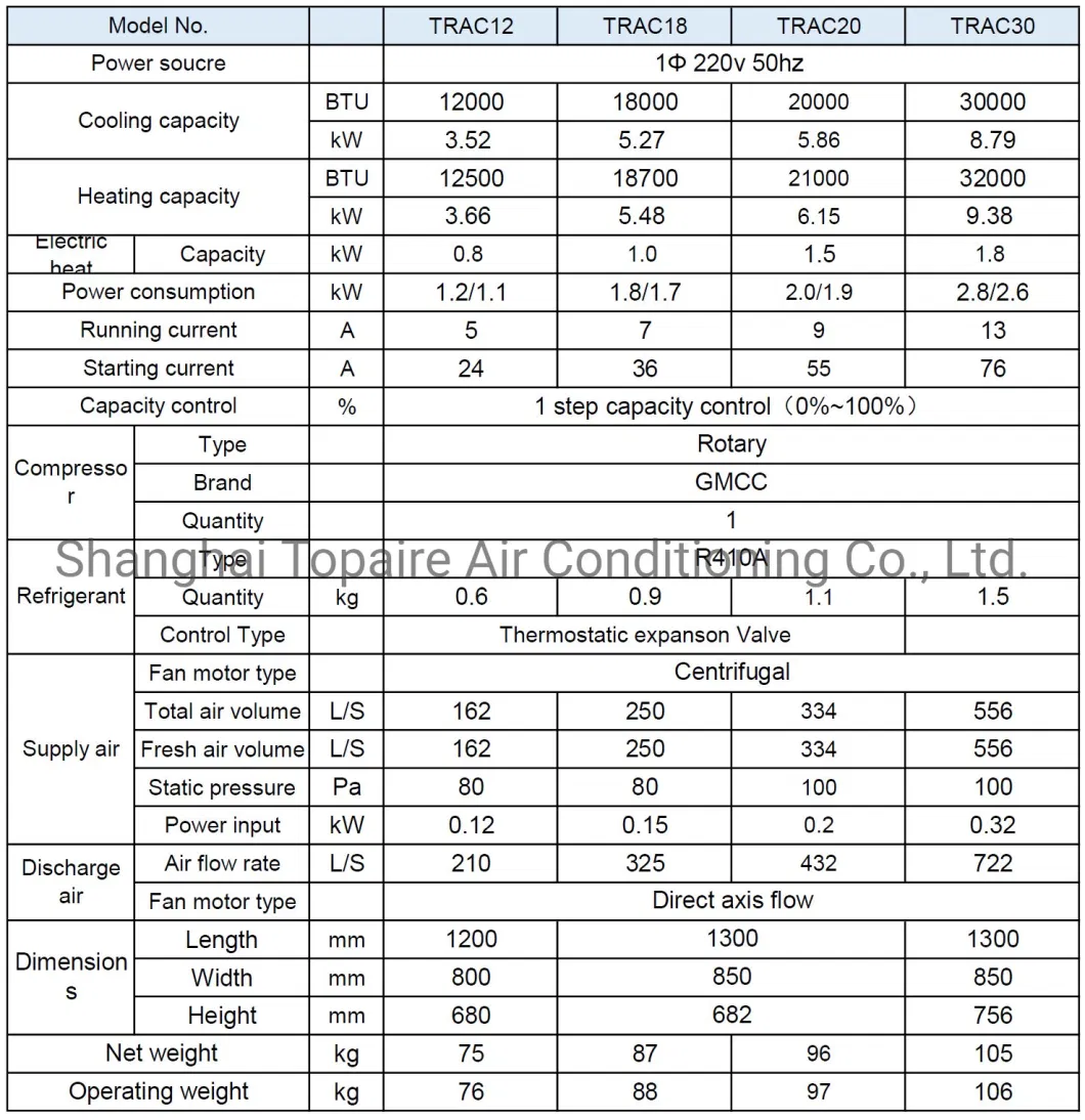 Rooftop Package Air Conditioner for Shelters and Latrines