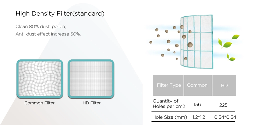 Seer 19 Cool and Heat 60Hz Smart Air Conditioners 12000 BTU Inverter