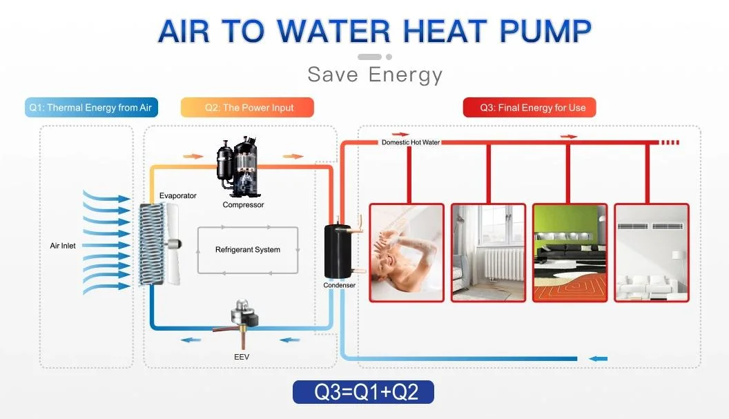 16kw Air to Water /Air Source Heat Pump Water Heater