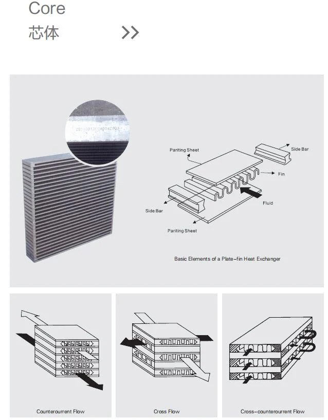 Aluminum Plate Charge Air Cooler for Racing Car