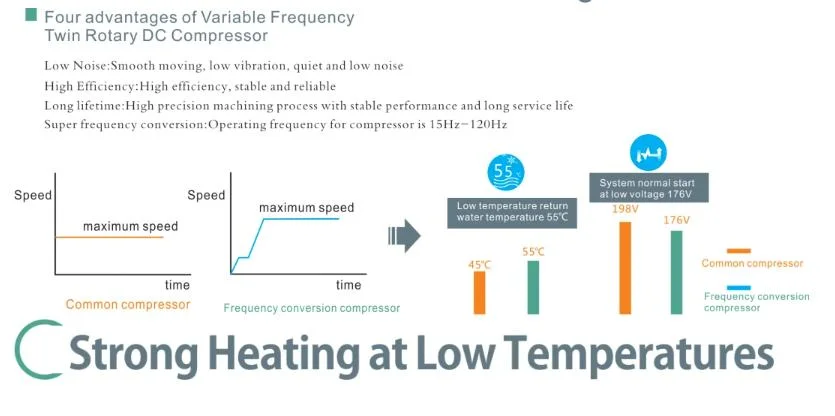16kw Air to Water /Air Source Heat Pump Water Heater