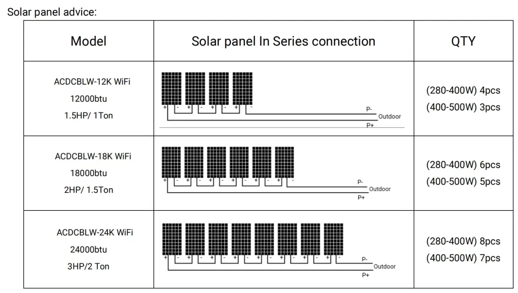 12000BTU/18000BTU 1HP/2HP Split Wall Window Mounted Acdc Inverter Solar Panel Energy Powered Air Conditioner with R410 R32 for House/Home