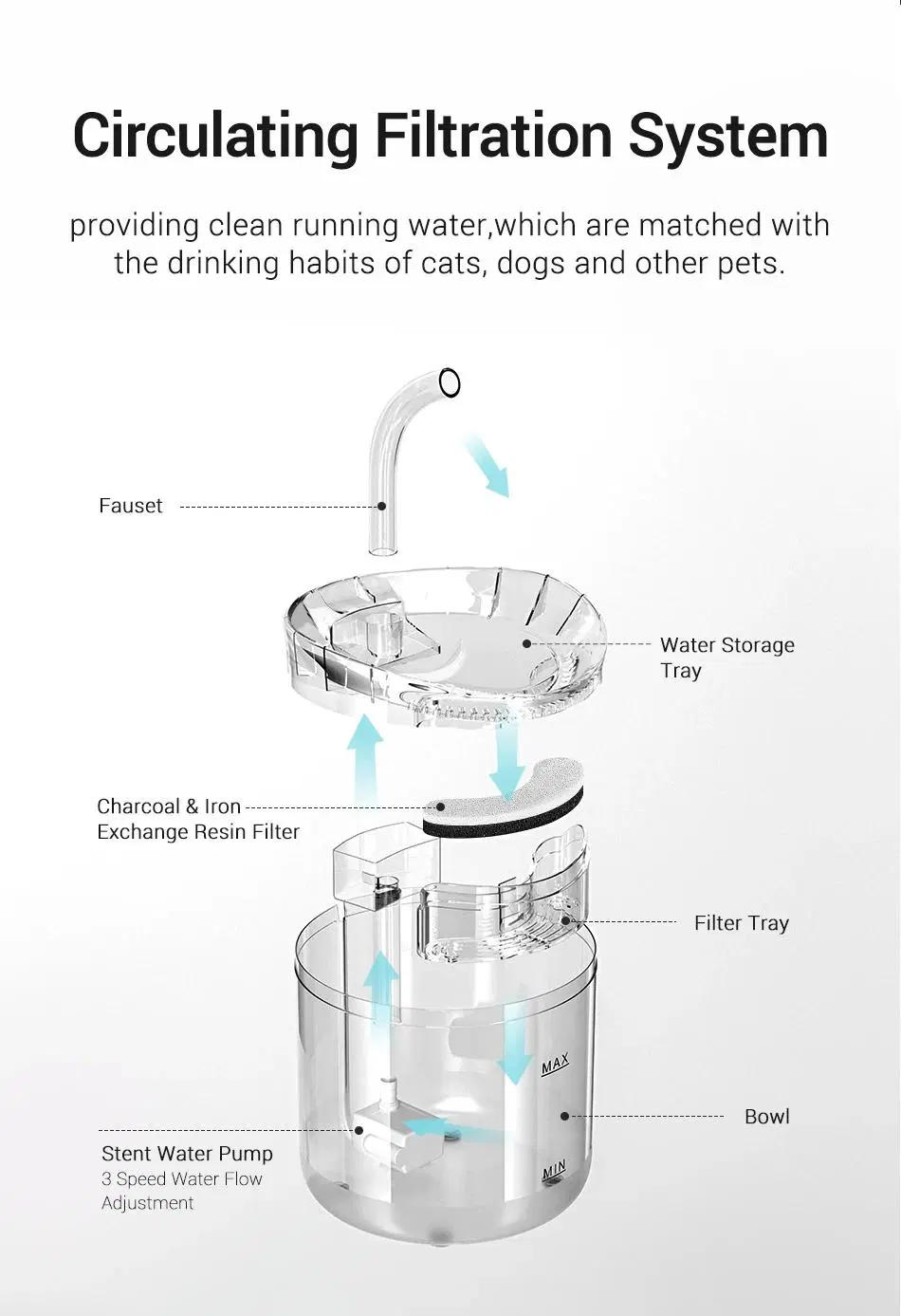 Small Volume 2L Electrical Pet Cat Dog Waterer Plug-in and Rechargeable Pet Water Fountain with 3 Level Pump