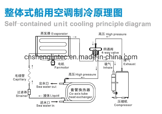 Shenglin 5ton Package Rooftop Split Type AC Unit Marine Air Conditioner