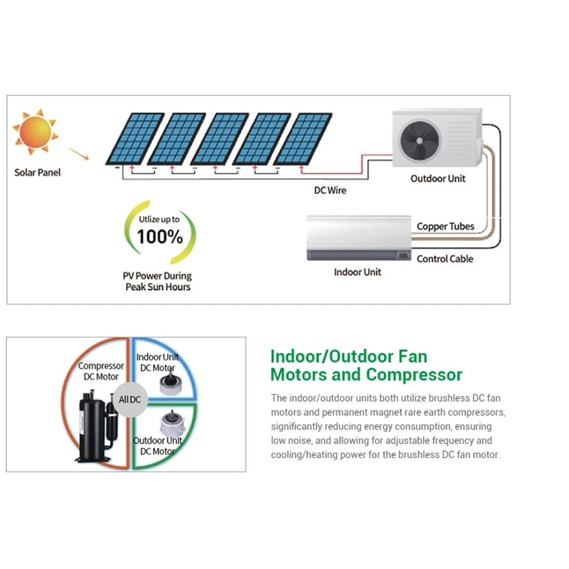 China 24000BTU Wall Mounted Solar Air Conditioner Hybrid with Solar Power System