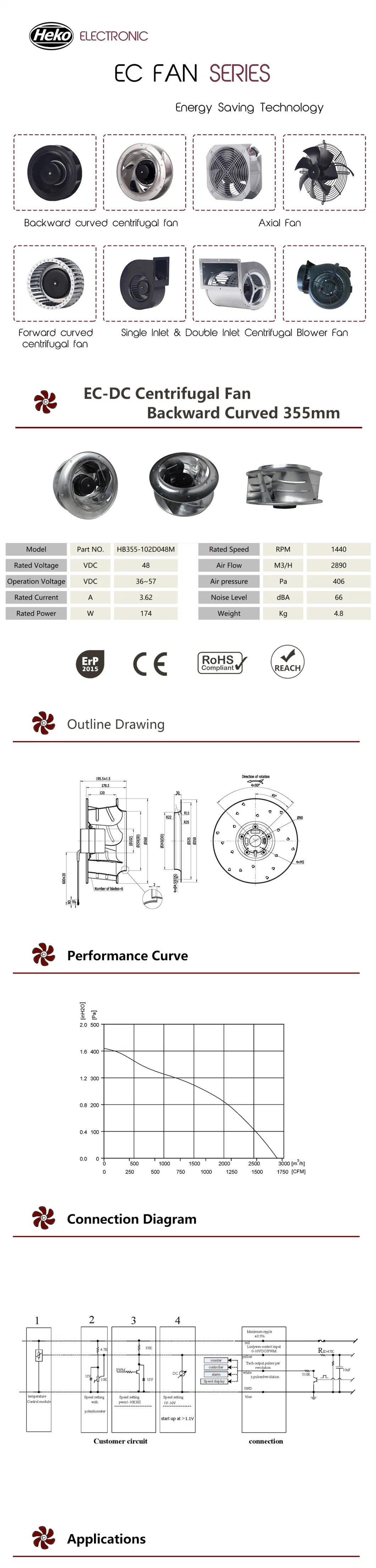 Heko DC355mm Big Size Airfoil Aluminum Alloy Sheet Blades Types Centrifugal Fan Without Housing