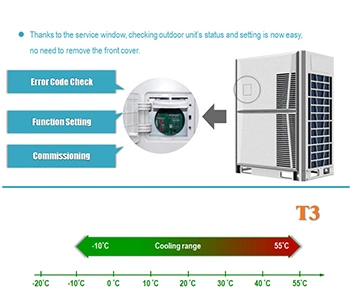 Manufacturers Package Unit AC Inverter Central Air Conditioning Split 40 Ton Vrf Vrv System Air Conditioner