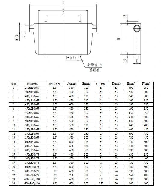 Aluminum Plate Charge Air Cooler for Racing Car