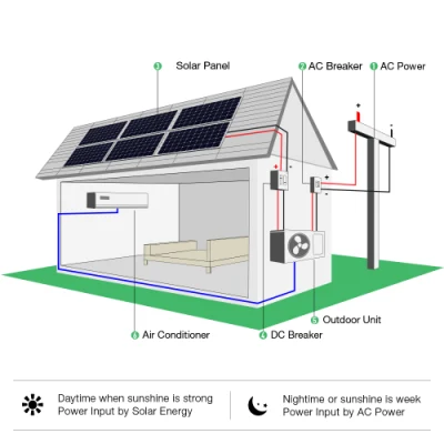  2177 Smart Mini Split 9000BTU 12000BTU 18000BTU 24000BTU Sala AC Solar Acondicionadores de aire acondicionado fabricante