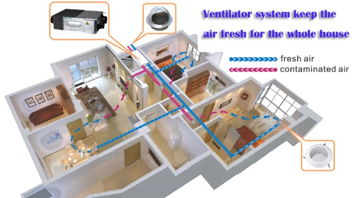 Heat Recovery Ventilator Units, Erv, Hrv