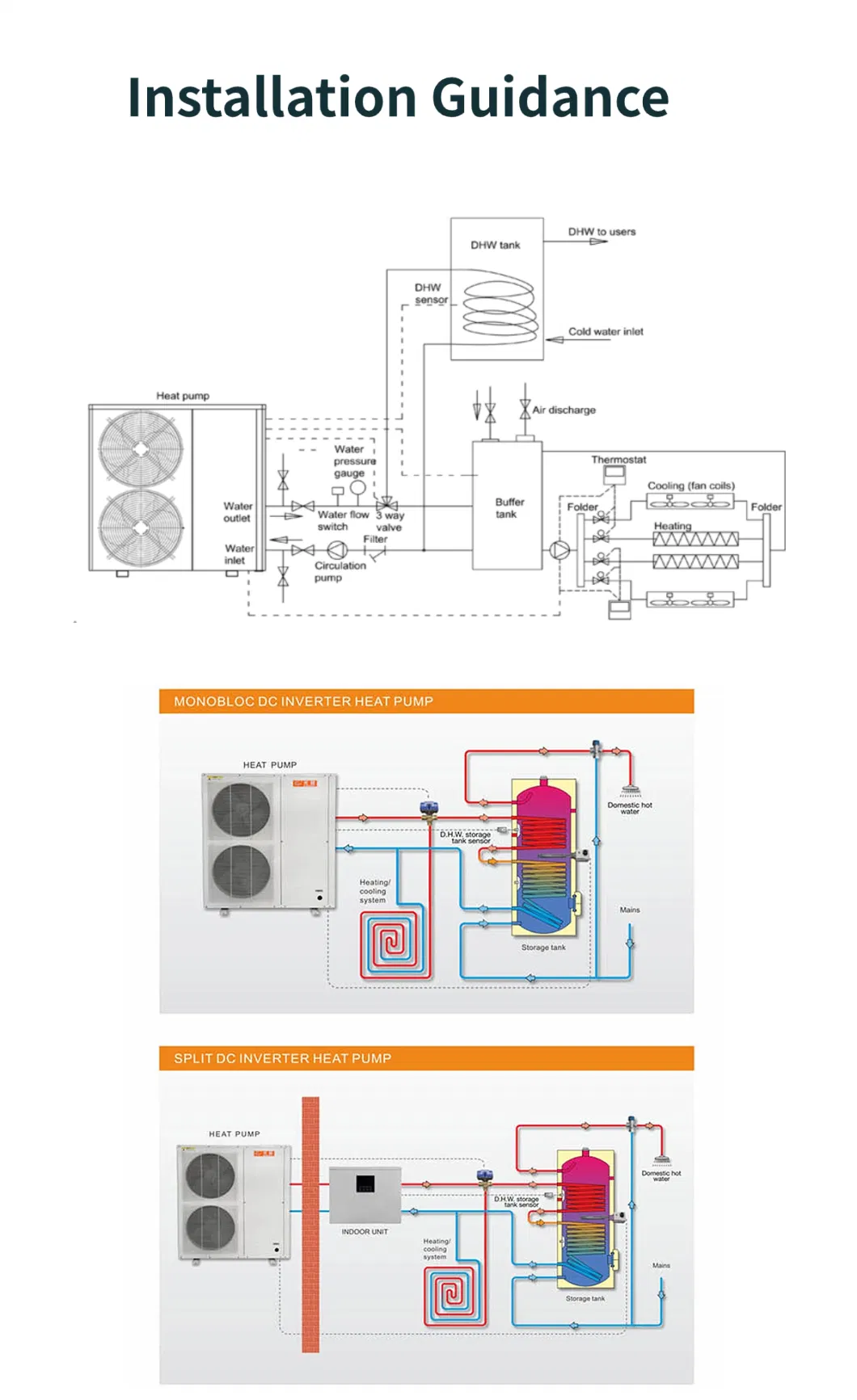 6kw Air to Water R32 Split DC Inverter ERP a+++ Air Source Heat Pump Heating Cooling and Domestic Hot Water Smart WiFi Control House Use