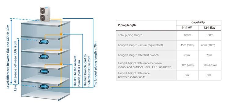 Midea AC Air Conditioner 220V~240V/1n/50Hz 7.2kw Inverter Domestic AC Unit Split Type Air Conditioner System Heat Pump