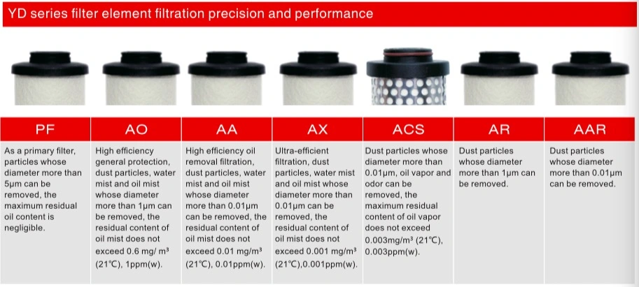 CE Certificated/Aluminum Alloy/HEPA/High Efficiency/Energy Saving/Compressed Air Filter (YD-B620) Suitable for Laser Cutting