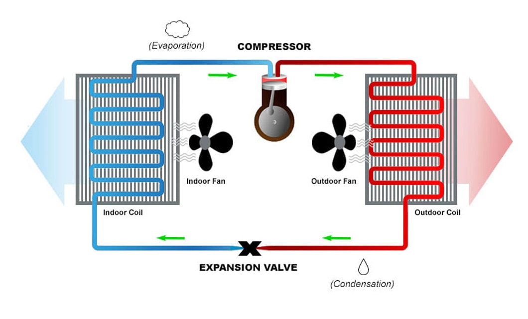 12kw Smart Residential Heating and Cooling Air to Water Heat Pump Water Heater and Space Heating Cooling