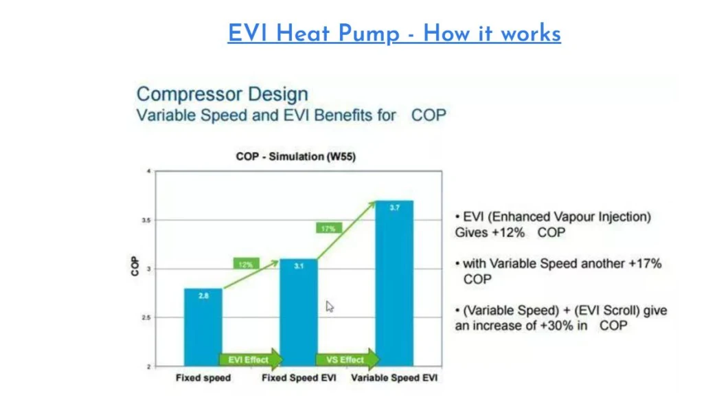 16kw Air to Water /Air Source Heat Pump Water Heater