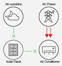 Alicosolar High Quality 12K WiFi Smart Wall Mounted AC DC Hybrid Solar Air Conditioner China