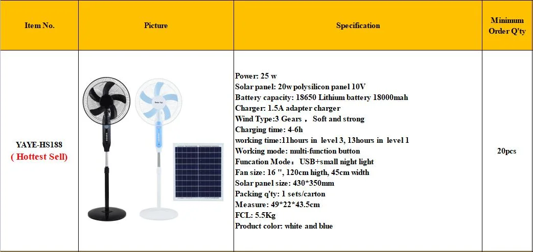 Yaye Solar Mini Fan Factory DC15 High Power Energy Power Rechargeable Desk/Stand/Floor Solar Panel Fans with Remote Controller/ Lithium Battery/1000PCS Stock